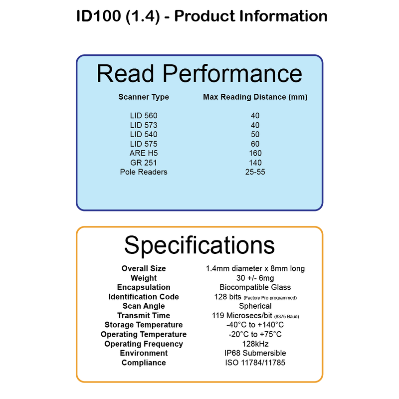 Trovan ID100A (1.4) FDX-A Midichip (Bulk Chips - Enviro) - Microchips Australia