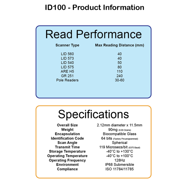 Trovan Unique ID100A FDX-A (Bulk Chips - Enviro) - Microchips Australia